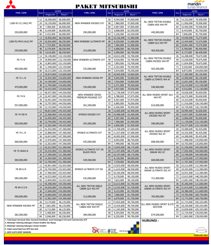 Paket Kredit Mitsubishi wonogiri